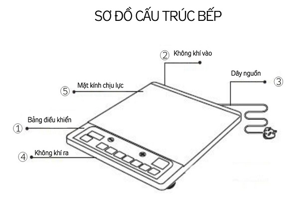 Tính năng có một không hai trong bếp từ Kangaroo KG360i