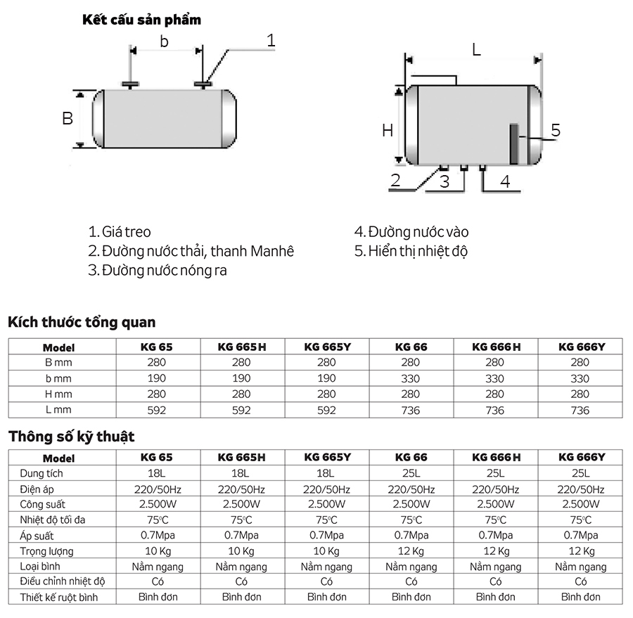 Bình nóng lạnh Kangaroo 18L có ưu điểm gì?