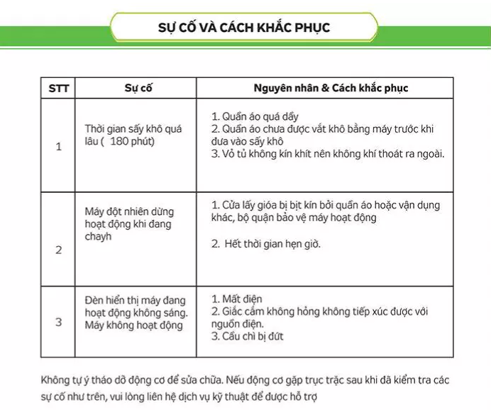 cách khắc phục sự cố