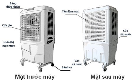 Cấu tạo máy làm mát không khí và nguyên lý hoạt động của nó