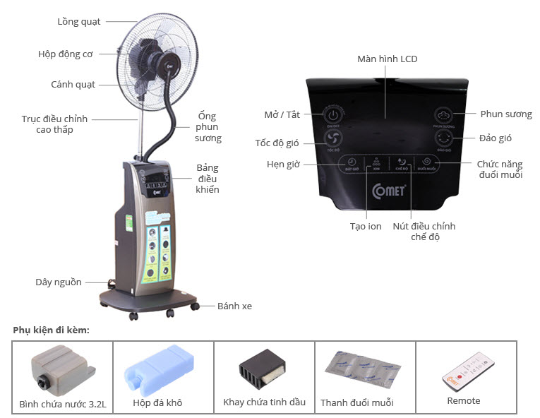 Cấu tạo quạt phun sương như thế nào?