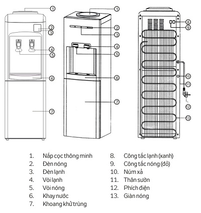 Giới thiệu cây nước nóng lạnh kangaroo kg34c cho gia đình, văn phòng