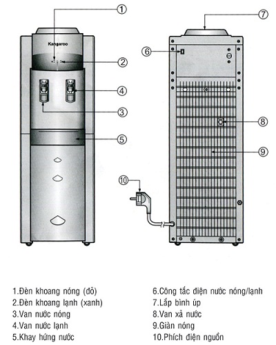 Mua cây nước nóng lạnh Kangaroo kg43 dành cho gia đình văn phòng ở đâu?