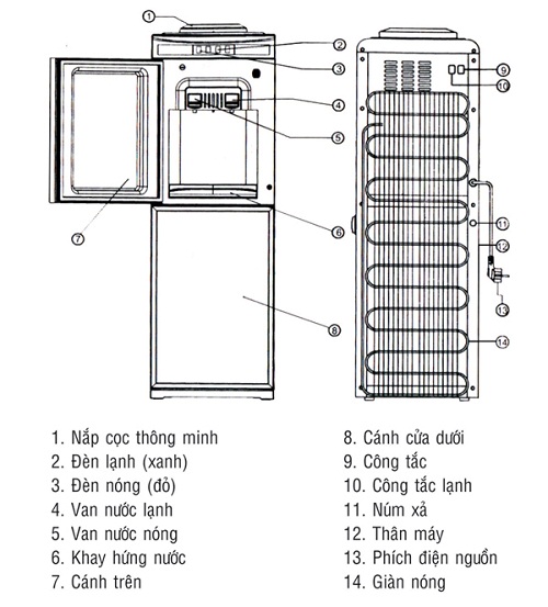 Mua cây nước nóng lạnh loại đứng kg40n cho gia đình ở đâu?