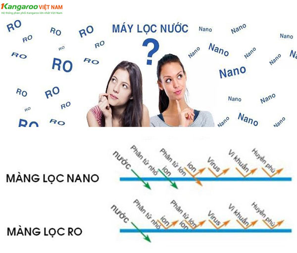 Tư vấn: Có nên dùng máy lọc nước ro không?