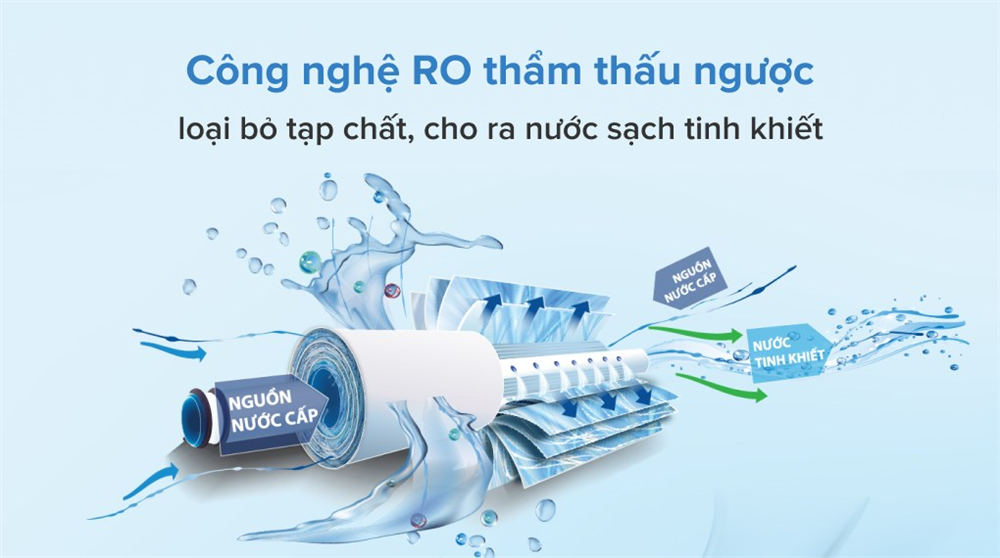 Màng RO diệt sạch vi rút, vi khuẩn