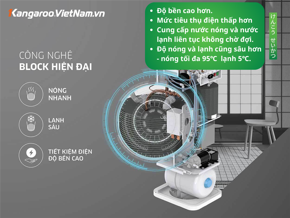 Công nghệ Block nóng nhanh lạnh sâu