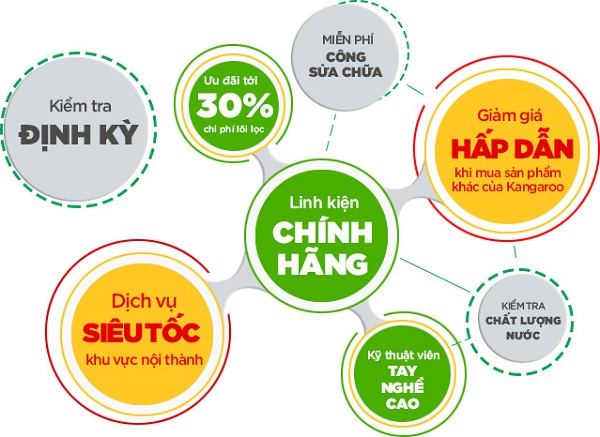 Vipcare mang đến nhiều lợi ích cho khách hàng