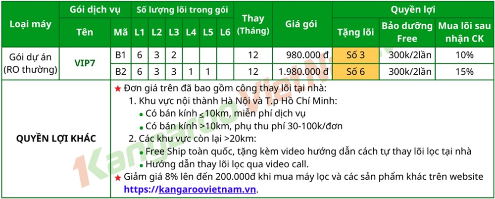 Gói bảo dưỡng thay lõi cho doanh nghiệp