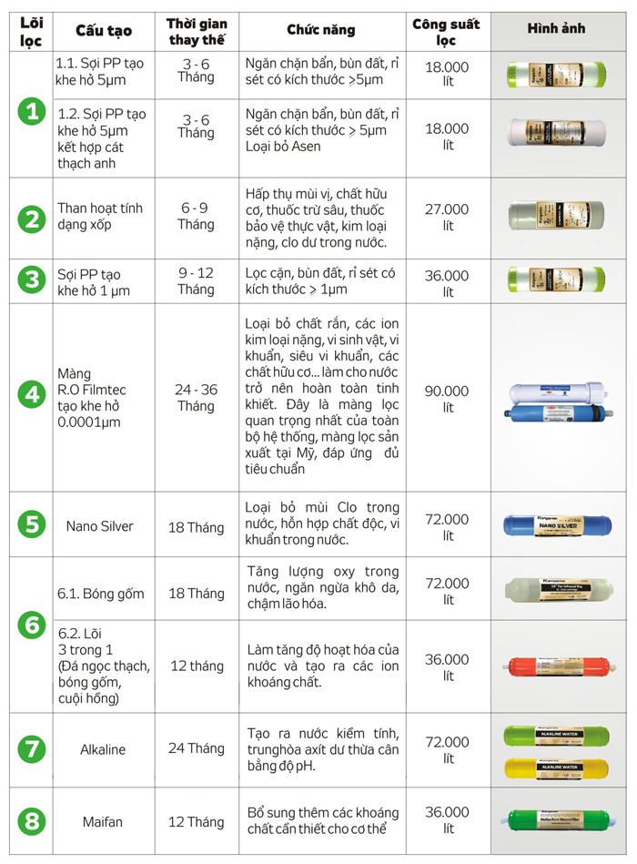 lõi lọc nước tại huyện Đan Phượng