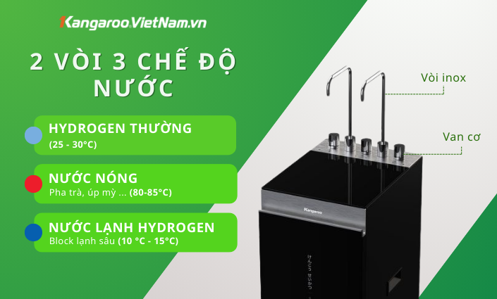 Hai vòi 3 chế độ nước nóng nhanh, lạnh sâu