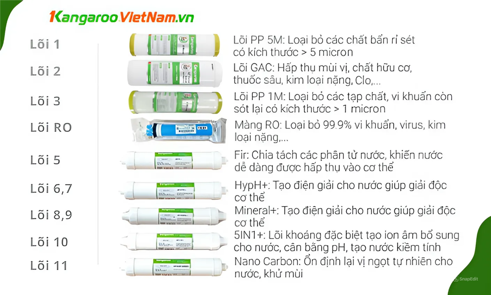 Hệ thống 11 lõi siêu lọc tăng gấp đôi khoáng và hydrogen