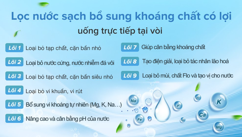 hệ thống lõi lọc 9 cấp