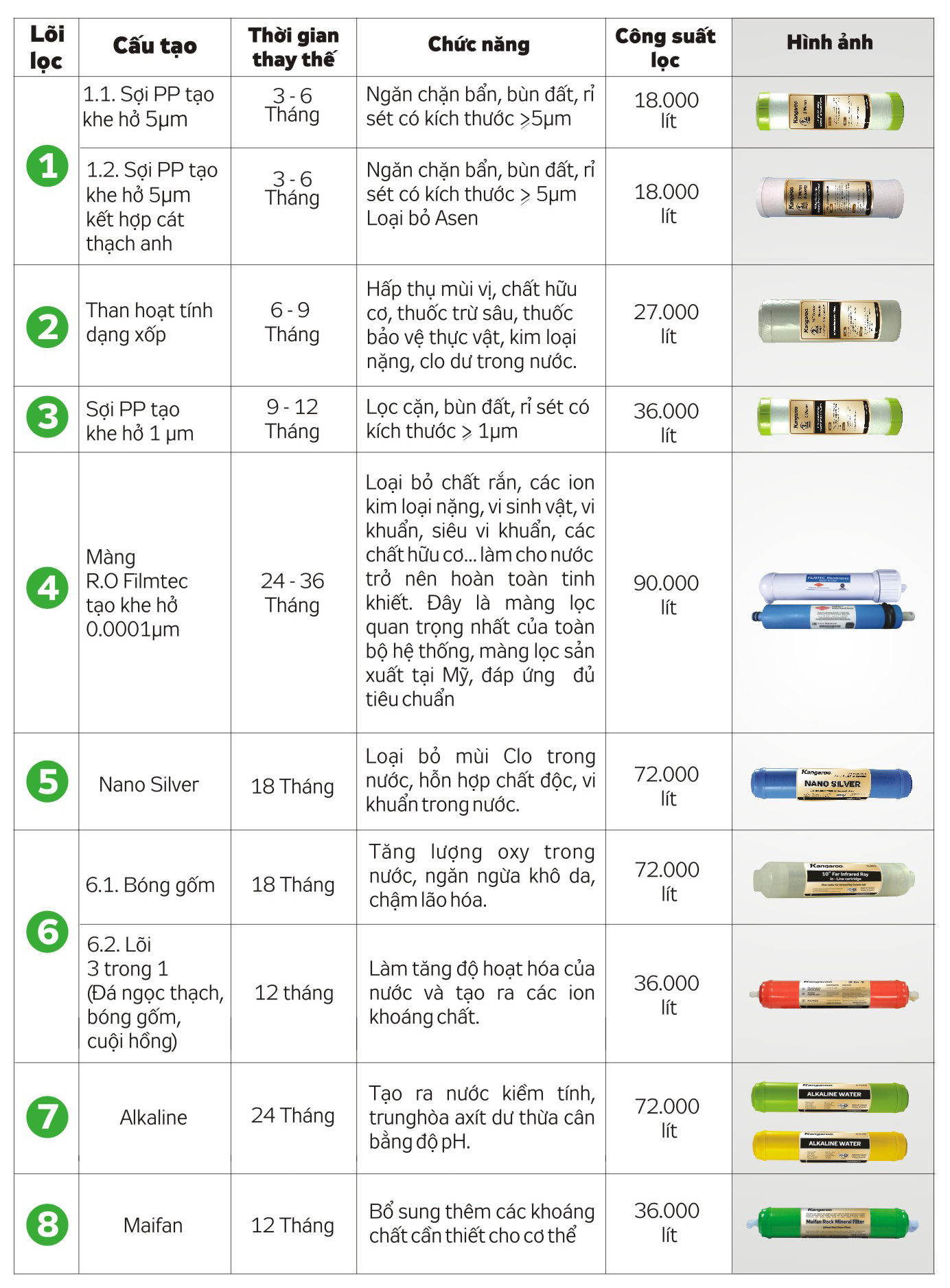 Thay lõi máy lọc nước tại nhà