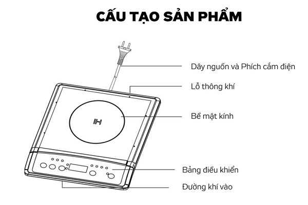 Giá bếp từ Kangaroo 366i gây bất ngờ với người tiêu dùng hiện nay 