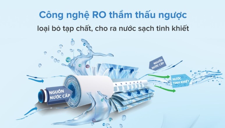 màng lọc RO