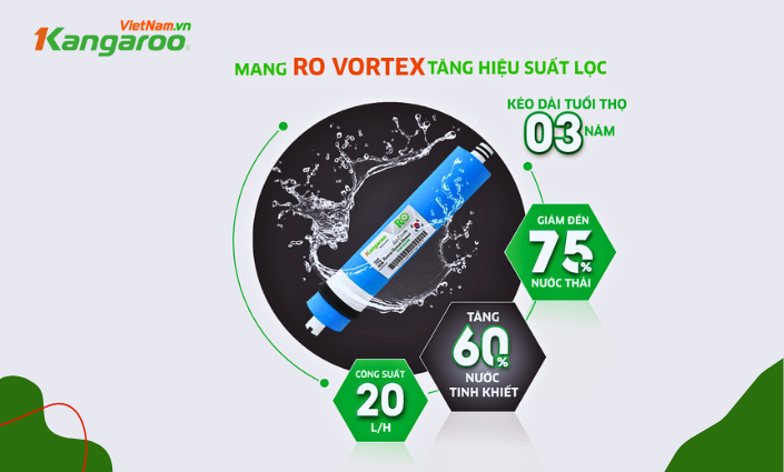 Màng lọc ro tiết kiệm 75% lượng nước thải