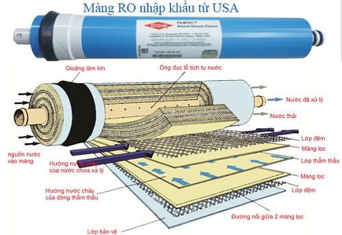 Giá bán máy lọc nước giếng khoan kangaroo là bao nhiêu?