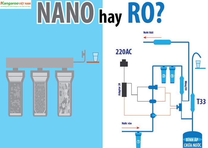 Chọn mua máy lọc nước gia đình RO hay Nano là tốt nhất?