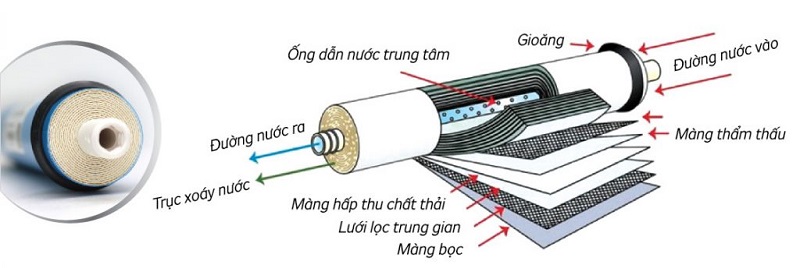 Máy lọc nước Kangaroo KG104 KNT