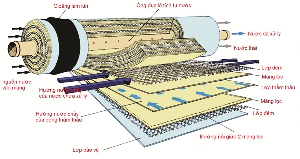 Máy lọc nước RO - KG104 NT - ASEN