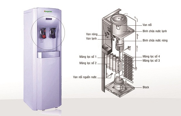 Máy lọc nước nóng lạnh mang thương hiệu Kangaroo tốt như thế nào?