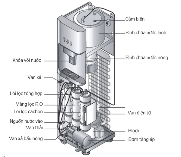 Máy lọc nước nóng lạnh mang thương hiệu Kangaroo tốt như thế nào?