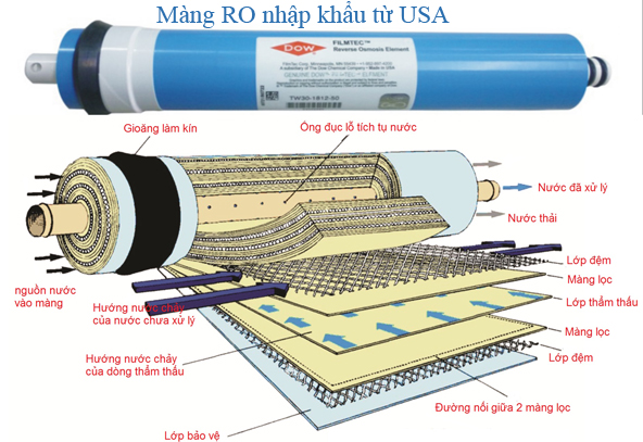 Máy lọc nước RO - KG106 KV – UV