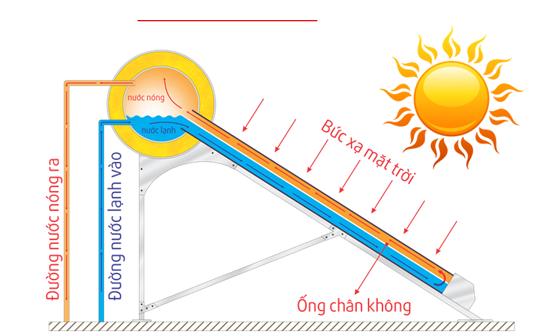 Máy nước nóng năng lượng mặt trời dạng ống AK 58/12