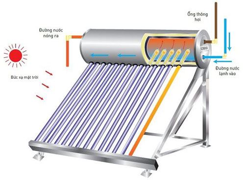 Máy nước nóng năng lượng mặt trời dạng ống AK58/14