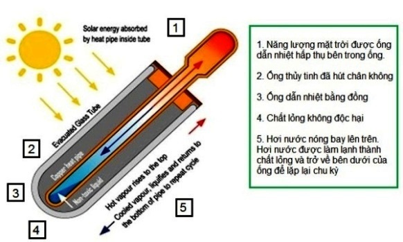 Máy nước nóng năng lượng mặt trời dạng ống AK58/16