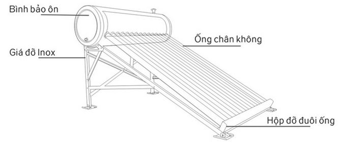 Máy nước nóng năng lượng mặt trời dạng ống SK58/20