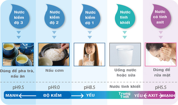 Nuoc-ion-kiem-4