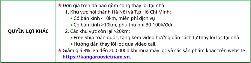 Quyền lợi khác