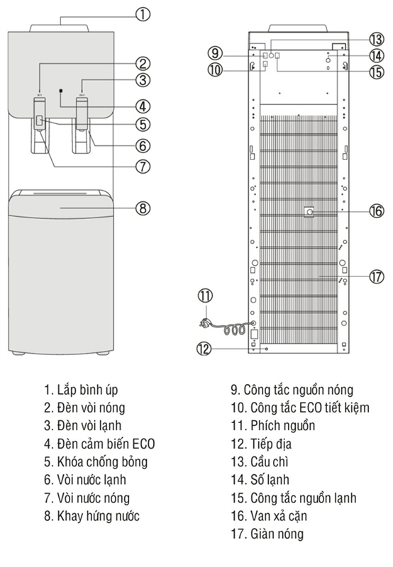 Máy lọc nước nóng lạnh