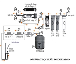 Sơ đồ máy lọc nước ro kangaroo - Lắp đặt đơn giản