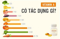 Vitamin A có tác dụng gì? Liều dùng và tác dụng phụ khi sử dụng