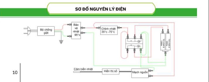 Sơ đồ nguyên lý điện