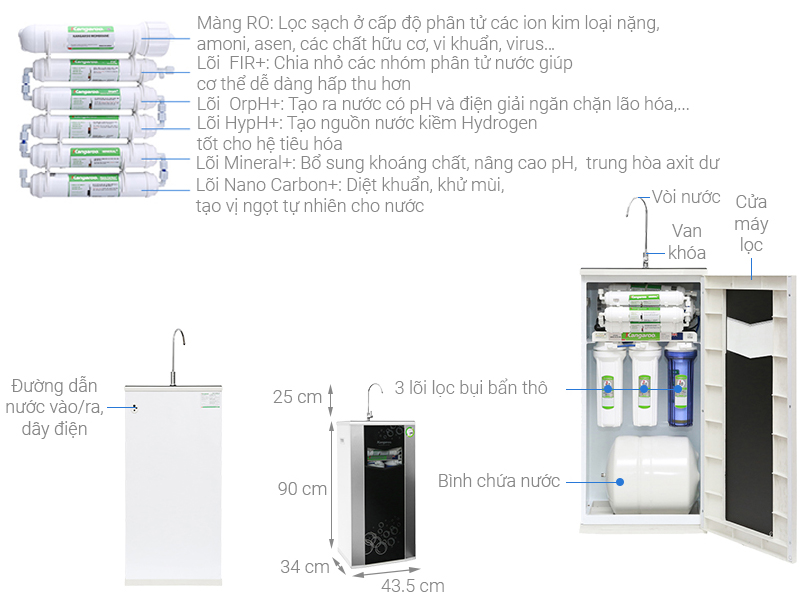 thông tin chi tiết máy