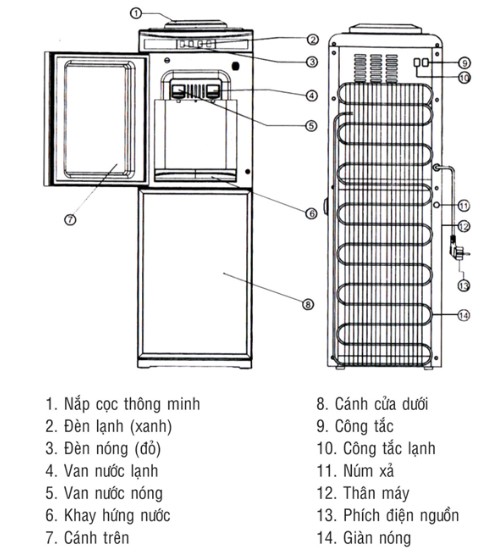 thông số kỹ thuật