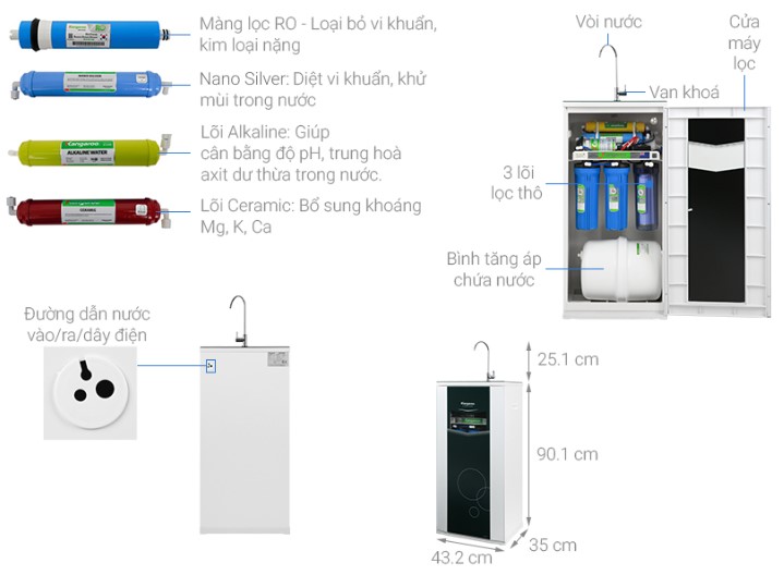 lõi lọc tạo khoáng