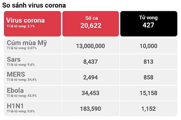 Virus-Corona-co-that-su-nguy-hiem-cach-nhan-biet-va-phong-chong-2