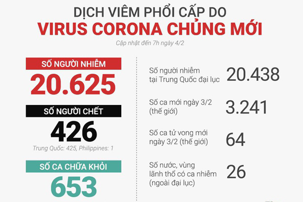 Virus-Corona-co-that-su-nguy-hiem-cach-nhan-biet-va-phong-chong-3