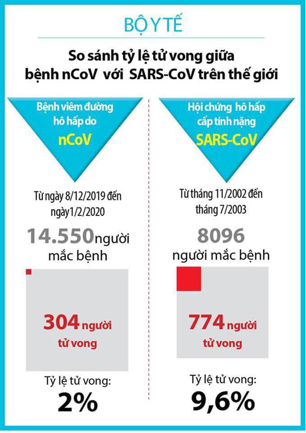 Virus-Corona-co-that-su-nguy-hiem-cach-nhan-biet-va-phong-chong-5