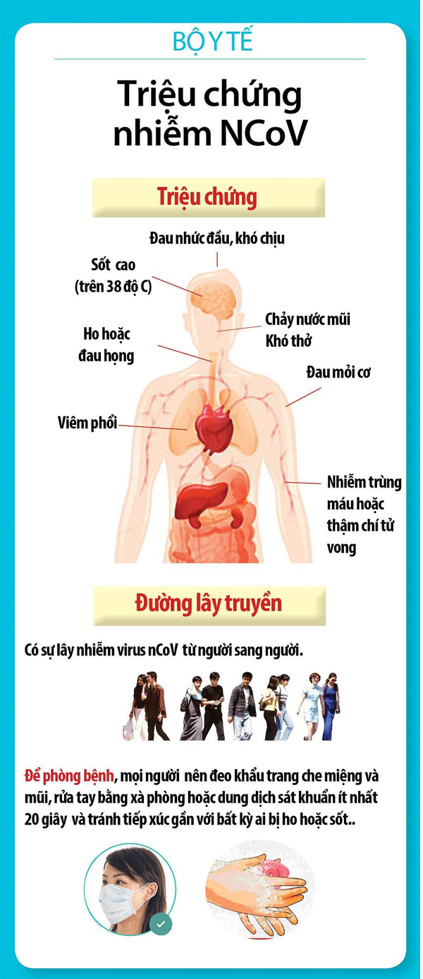 Virus-Corona-co-that-su-nguy-hiem-cach-nhan-biet-va-phong-chong-4