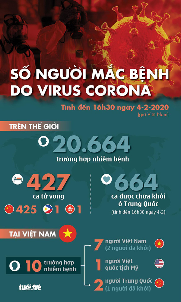 Virus-Corona-co-that-su-nguy-hiem-cach-nhan-biet-va-phong-chong-9