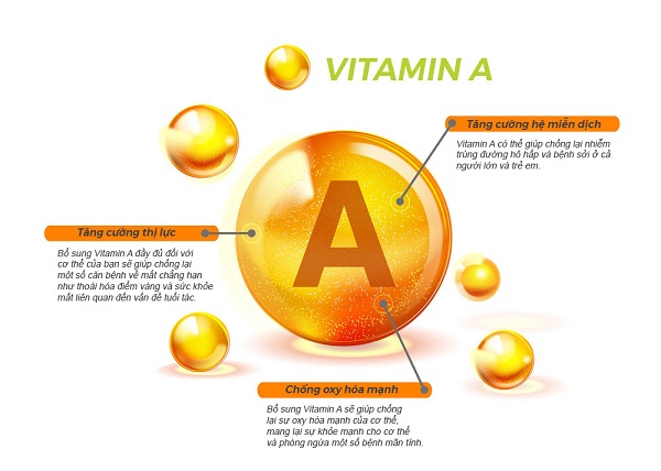 vitamin A (1)