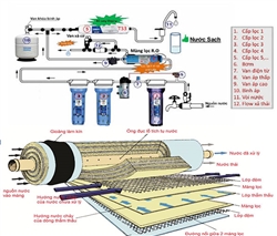 Cấu tạo máy lọc nước RO KANGAROO chính hãng, giá tốt